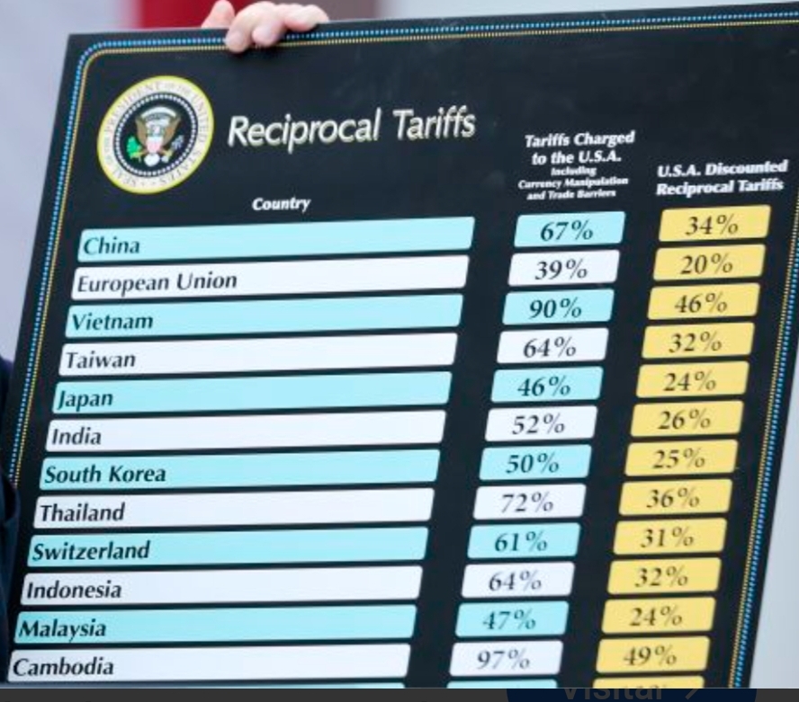 AmCham detalló posibles escenarios para Argentina por los aranceles dispuestos por Donald Trump.