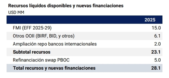 Fuente: Comunicado oficial del BCRA