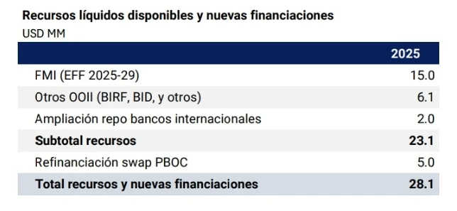 Fuente: Comunicado oficial del BCRA