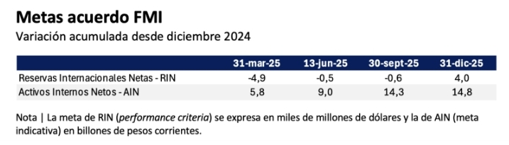 Fuente: Comunicado oficial del BCRA 