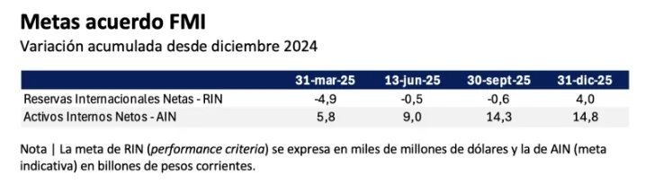 Fuente: Comunicado oficial del BCRA 