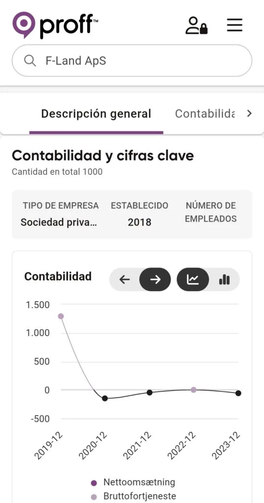 F-Land ApS, fundada en 2018, es una consultora danesa de acuicultura involucrada en el proyecto para la cría de salmón en lasF-Land ApS, fundada en 2018, es una consultora danesa de acuicultura involucrada en el proyecto para la cría de salmón en las Islas Malvinas.