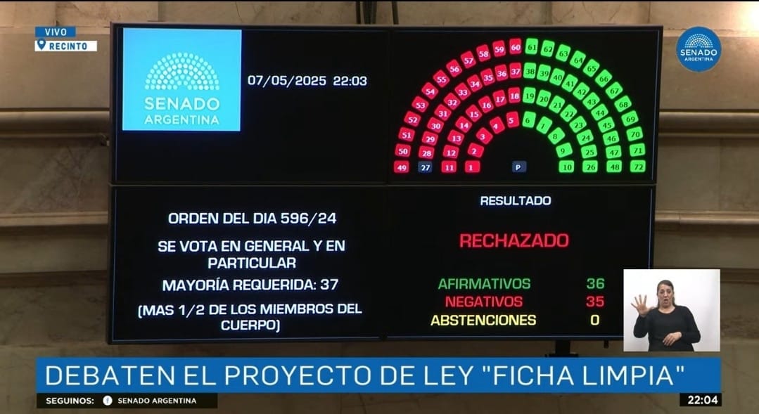 Argentina necesita Estadistas y Ética política