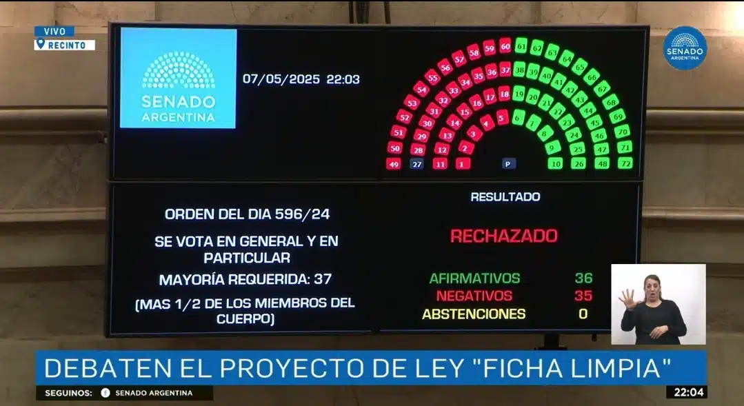 Argentina necesita Estadistas y Ética política
