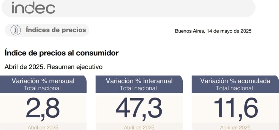 Fuerte desaceleración mensual de la inflación