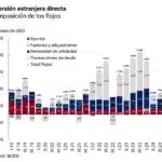 Estados Unidos lideró la inversión externa directa en Argentina