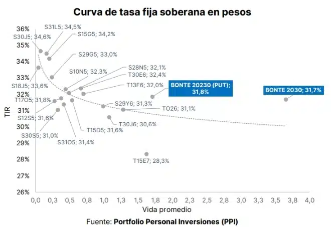 El regreso al mercado internacional de deuda