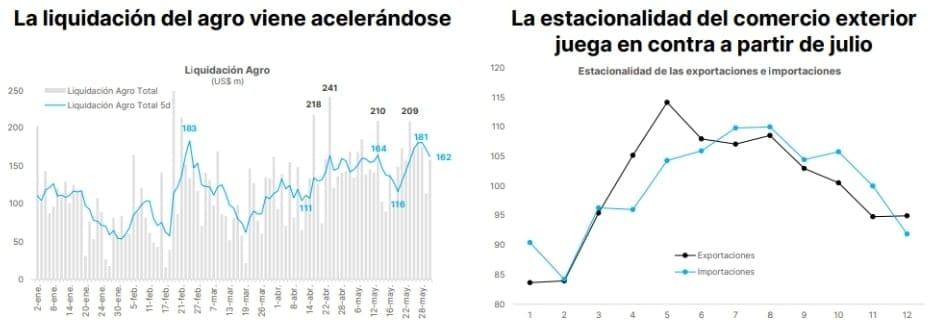 Fuente: Portfolio Personal Inversiones (PPI).