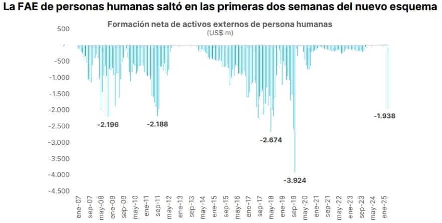 Fuente: Portfolio Personal Inversiones (PPI)