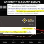 Sun Silver encontró antimonio en Estados Unidos