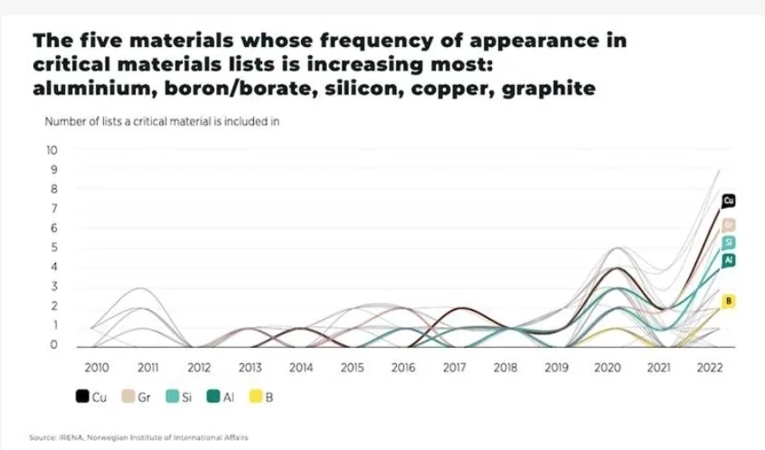 Source: The Oregon Group