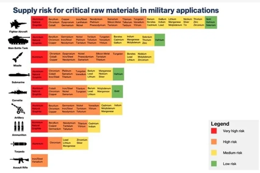 Source: Hague Centre for Strategic Studies