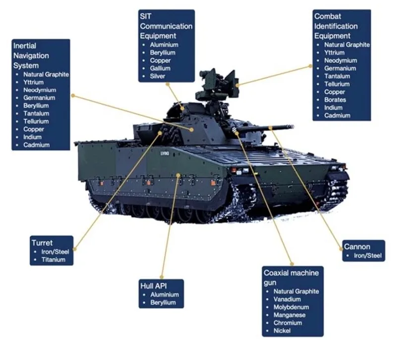 Source: Hague Centre for Strategic StudiesGraphite’s war-fighting capabilities-Richard Mills