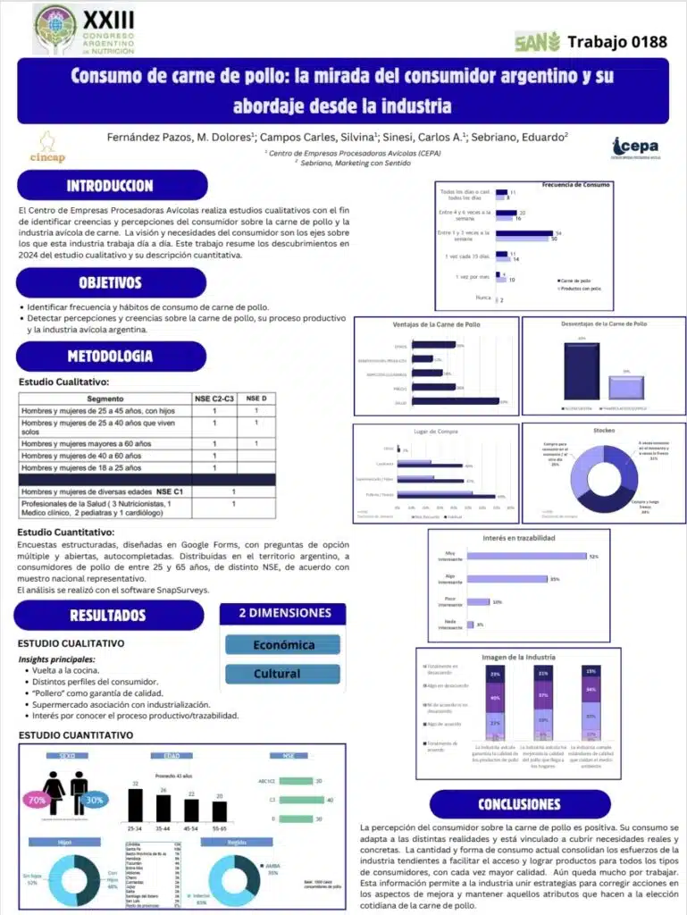 Es positiva la percepción del consumidor sobre la carne de pollo