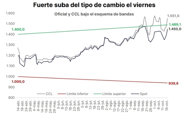 Fuente: Portfolio Personal Inversiones (PPI).