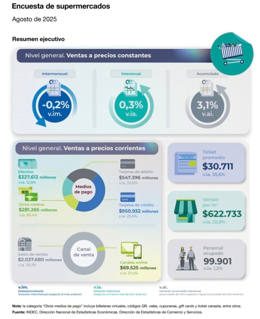 La economía argentina en vísperas de elecciones nacionales de renovación legislativa muestra señales mixtas por la dispar relación entre macro y microeconomía.
