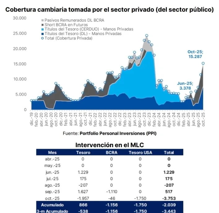 Fuente: Portfolio Personal Inversiones (PPI)