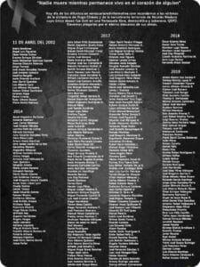 Venezuela sumó la muerte de Alfredo Díaz a la lista de víctimas del régimen dictatorial que encabezan Nicolás Maduro y Diosdado Cabello.