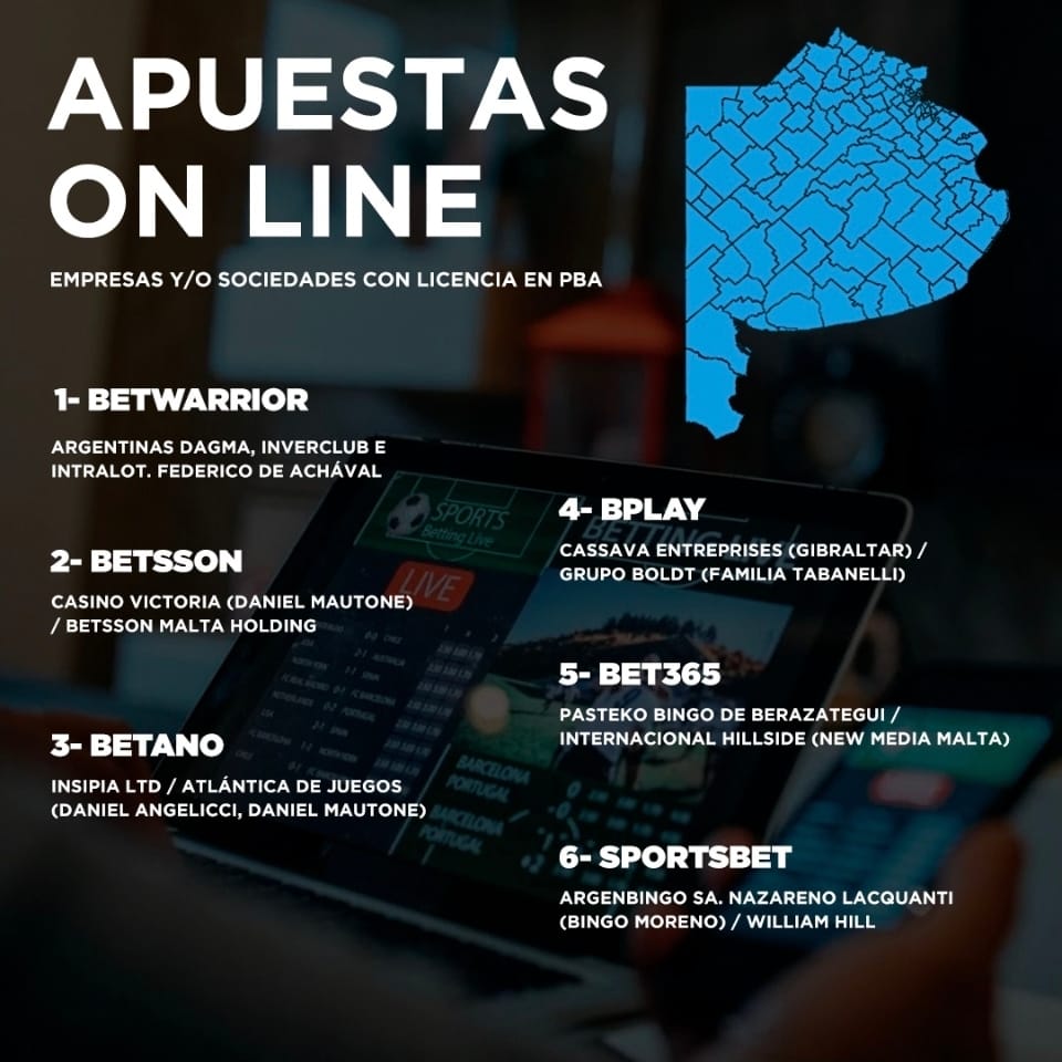 Empresas y/o sociedades de apuestas on line con licencia en Provincia de Buenos Aires.