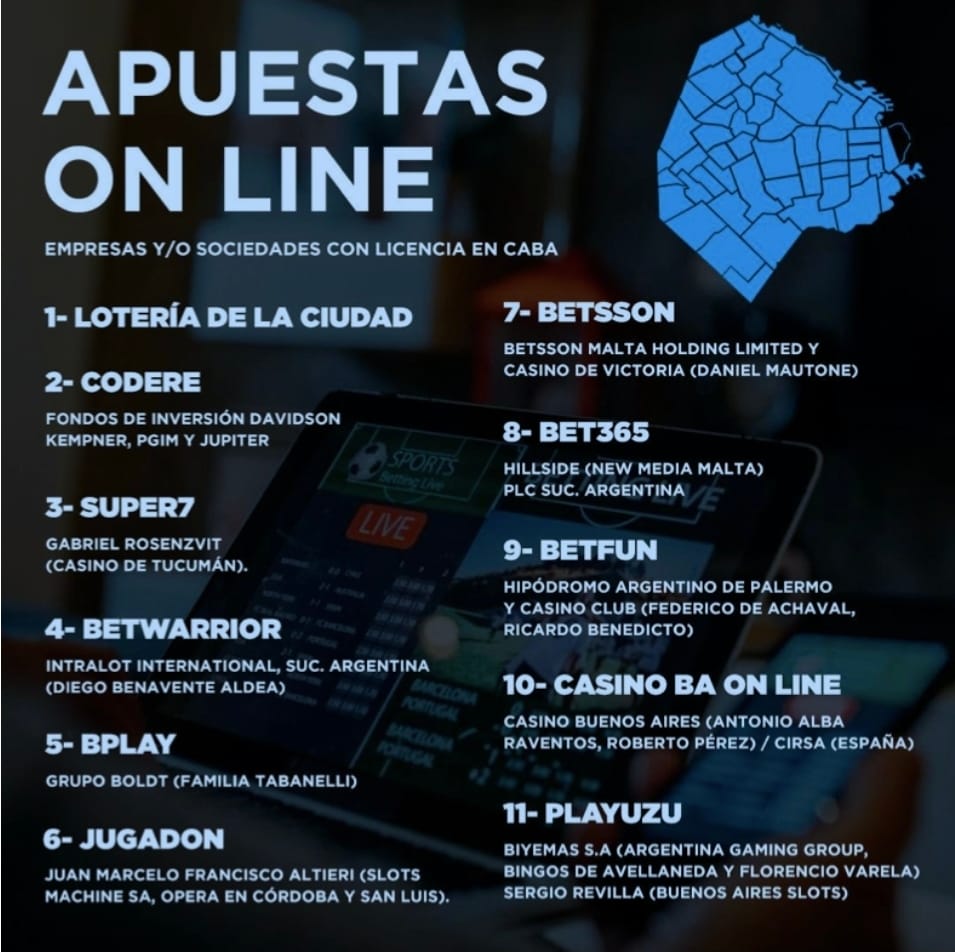 Apuestas on line autorizadas en la Ciudad Autónoma de Buenos Aires (CABA)