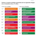 Los mayores riesgos globales geopolíticos y económicos para 2026