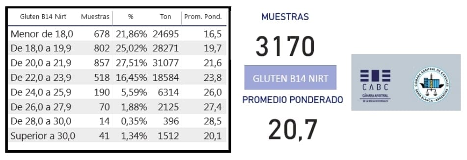 Fuente: Federación Argentina de la Industria Molinera (FAIM)