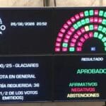 El Senado aprobó una ley fundamental para la minería argentina