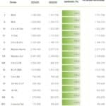 Las últimas lluvias favorecen el cultivo de soja en Argentina