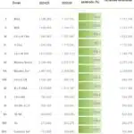 Las últimas lluvias favorecen el cultivo de soja en Argentina