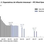 Para Argentina se prevé una inflación de 26.1% en 2026