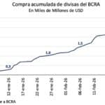Argentina redobla la apuesta ante las expectativas de inflación