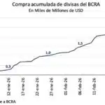 Argentina redobla la apuesta ante las expectativas de inflación