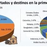 Sitio 0 de Quequén S.A. operó más de 17 millones de toneladas de granos
