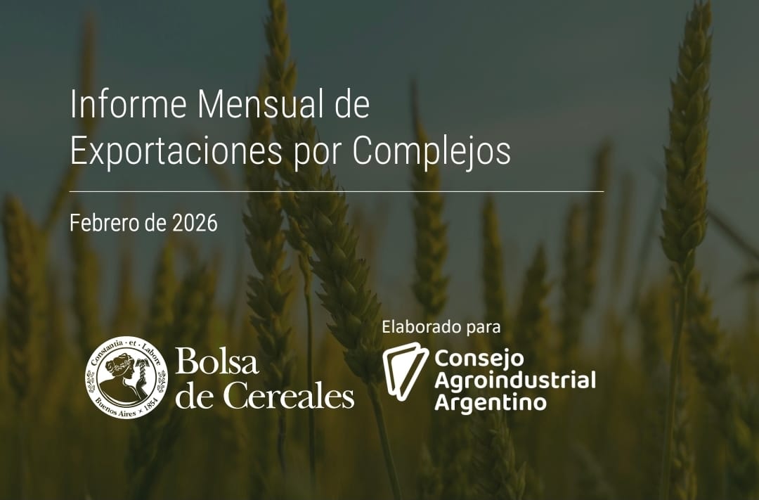 La agroindustria argentina exportó USD 7.463 millones y creció 7%