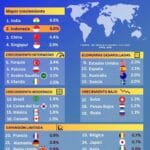 La economía de Indonesia crecerá 5% en 2026