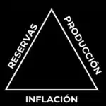 El tiempo es el recurso escaso para armonizar el trilema de reservas actividad e inflación