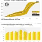 Argentina cierra la cosecha de girasol con cifras récords