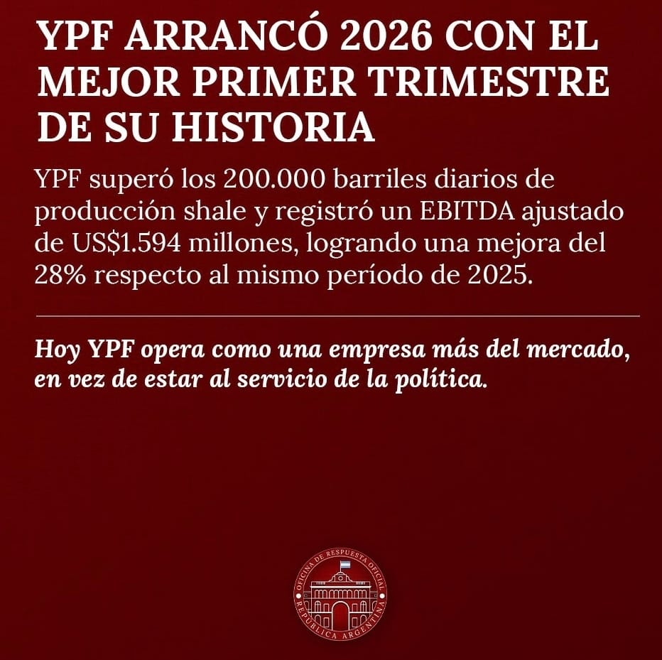 YPF superó los 200.000 barriles diarios de petróleo no convencional