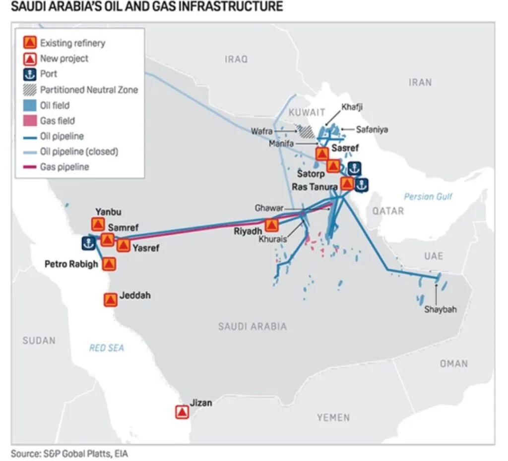 Infraestructura de petróleo y gas de Arabia Saudita